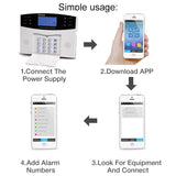 A burglar alarm or intruder alarm kit. This kit is wireless and works with 4G